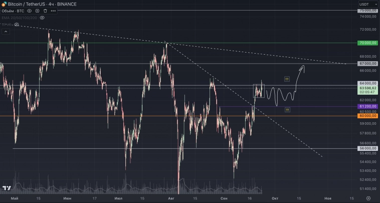 Биткоин недельный обзор