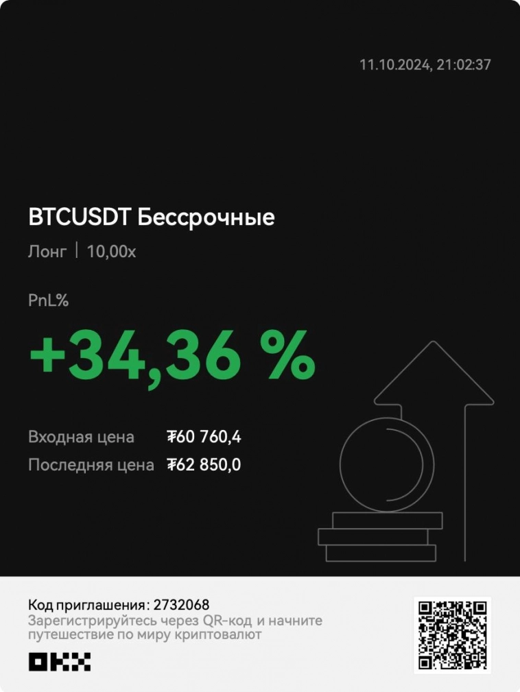 Bitcoin недельный обзор