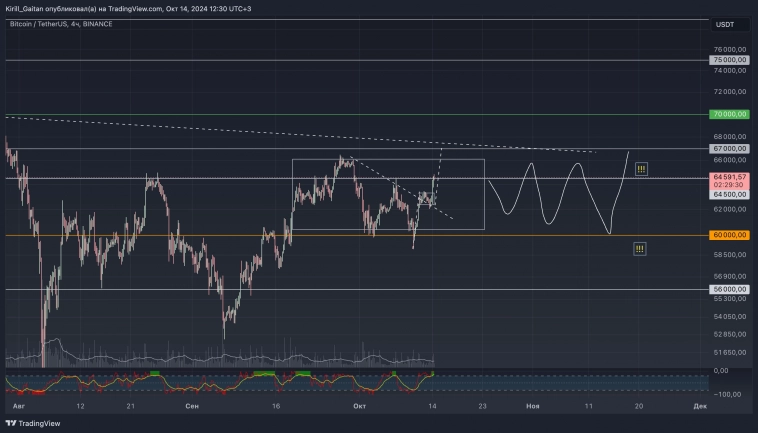 Bitcoin недельный обзор