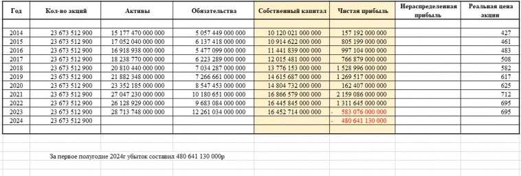 Акции ГАЗПРОМ прогноз на 2024, стоит ли покупать сегодня?