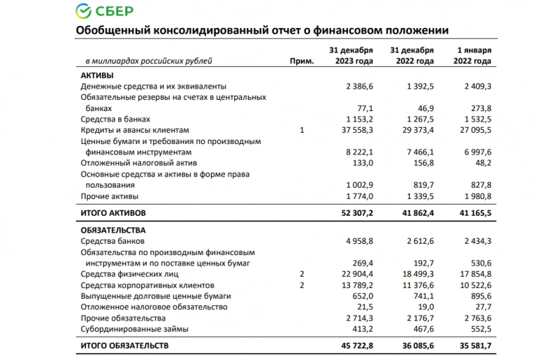 Акции СБЕРБАНК прогноз на 2024, стоит покупать сегодня?