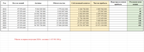Акции ИНАРКТИКА прогноз 2024, стоит ли покупать сегодня?