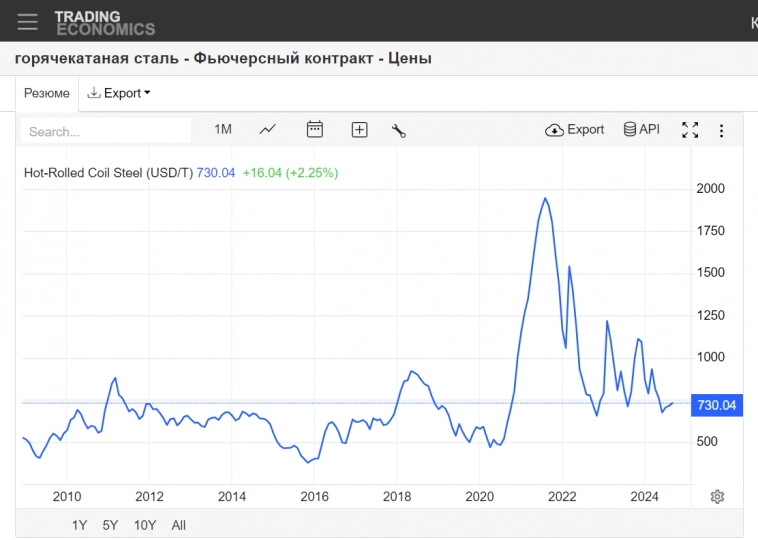 Акции НЛМК прогноз 2024, стоит ли покупать сегодня?