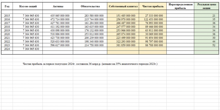 Акции АЛРОСА прогноз 2024, стоит ли покупать сегодня?