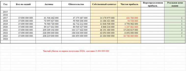 Акции СЕГЕЖА ГРУПП прогноз 2024, стоит ли покупать сегодня?