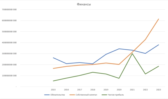 Акции СЕВЕРСТАЛЬ прогноз 2024, стоит ли покупать сегодня?