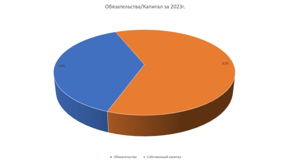 Акции СЕВЕРСТАЛЬ прогноз 2024, стоит ли покупать сегодня?