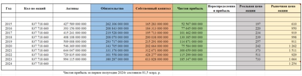 Акции СЕВЕРСТАЛЬ прогноз 2024, стоит ли покупать сегодня?