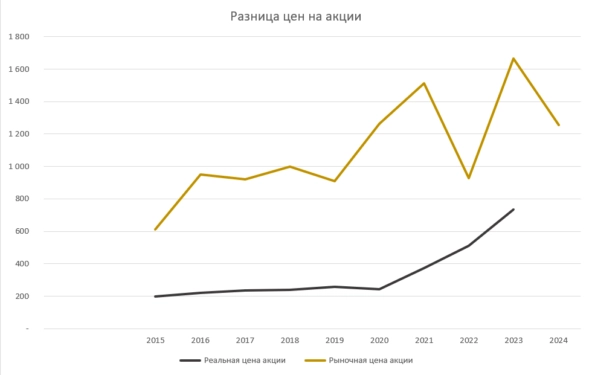 Акции СЕВЕРСТАЛЬ прогноз 2024, стоит ли покупать сегодня?