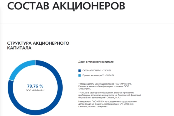 Акции ММК точно стоит рассмотреть, прогноз 2024