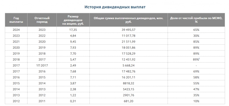 Акции МОСБИРЖЫ прогноз 2024, стоит ли покупать сегодня?