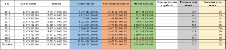 Акции ГАЗПРОМ стоит ли покупать, прогноз 2024