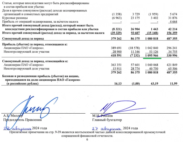 Акции ГАЗПРОМ стоит ли покупать, прогноз 2024