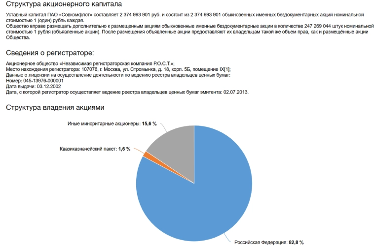 Акции СОВКОМФЛОТ стоит ли покупать, прогноз 2024