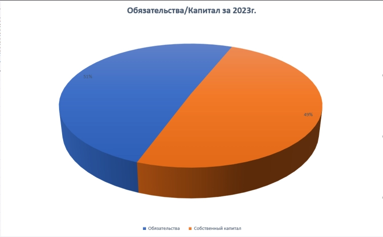 Акции ГАЗПРОМНЕФТЬ стоит ли покупать, прогноз 2024