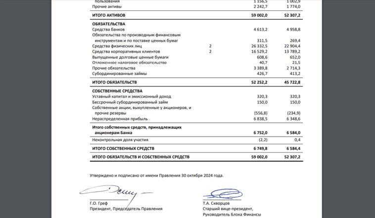 Настоящая цена акции СБЕРБАНК сегодня, прогноз на 2025 год