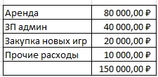Траты на содержание клуба Траты на содержание клуба