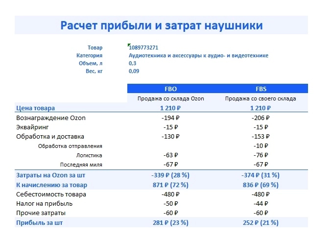 Расчет юнит-экономики по наушникам Расчет юнит-экономики по наушникам