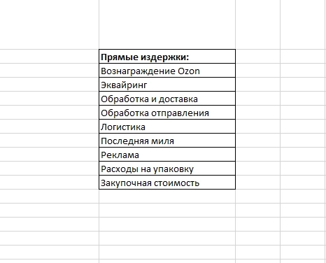 Список издержек Список издержек