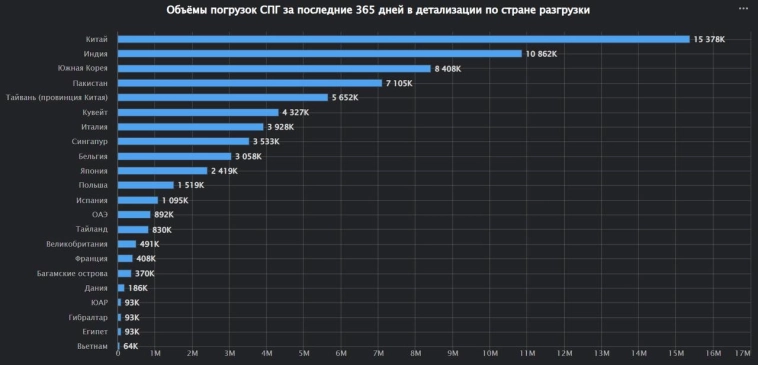 Клиентура катарского СПГ Клиентура катарского СПГ