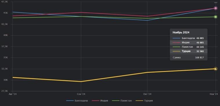 Представляем новую функциональность модуля «Нефть и нефтепродукты» - цены покупки танкеров на разбор в ведущих по объёму разбора странах Представляем новую функциональность модуля «Нефть и нефтепродукты» - цены покупки танкеров на разбор в ведущих по объёму разбора странах