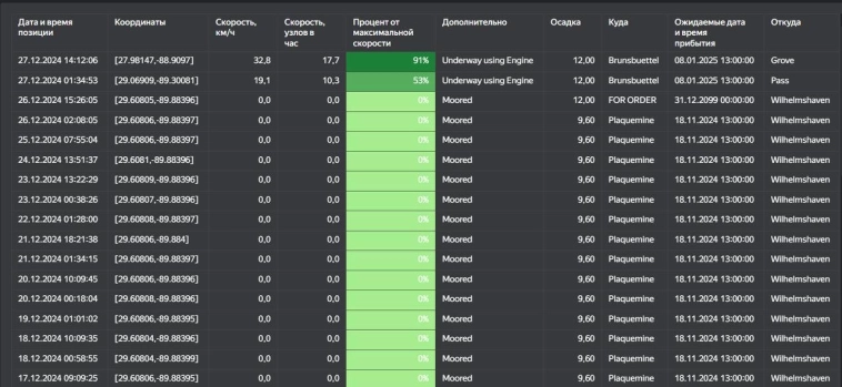 Новый СПГ завод в США Плакминс вчера официально начал коммерческие отгрузки Новый СПГ завод в США Плакминс вчера официально начал коммерческие отгрузки
