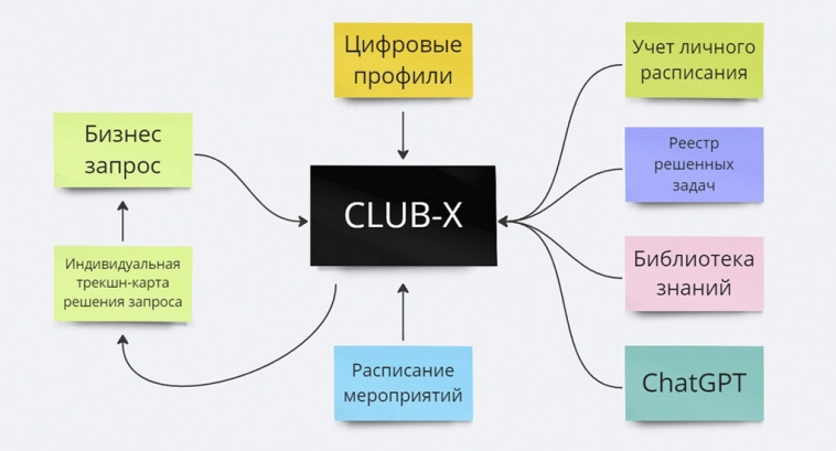 Можно ли построить стартап на $1+ миллиард из России?
