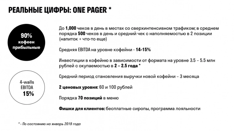 От 0 до 3 млрд. рублей выручки за 3 года. Как зарабатывать, продавая кофе за 60 рублей От 0 до 3 млрд. рублей выручки за 3 года. Как зарабатывать, продавая кофе за 60 рублей