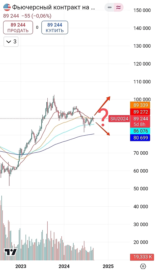 Обвал цен на нефть спутал все карты. Рубль на распутье. А бюджет не сводится.