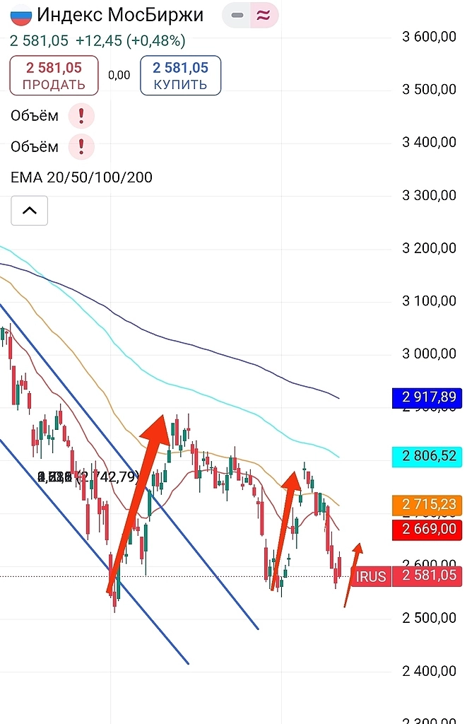 Доллар по 104. Газпром по 120. Скоро сравняются. Карибский кризис 2.0.