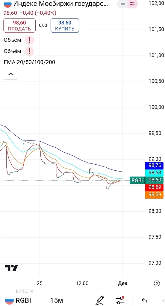 Биржевой обвал и ложный пробой. Валютная паника. Оптимизм в конце недели.
