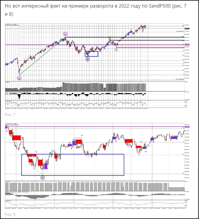 IMOEX Я начал сомневаться