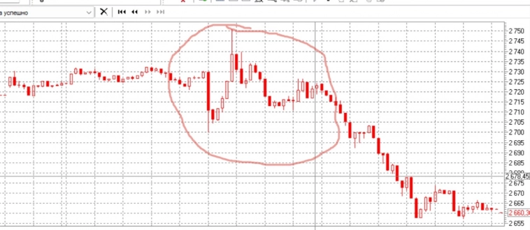 Рынок снова падает?