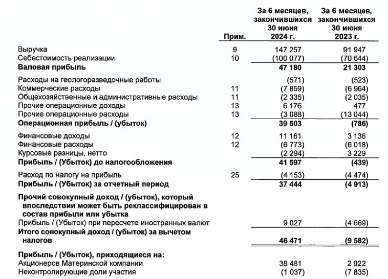  Русснефть $RNFT: Почему акции торгуются так дешево? 🛢💰 Русснефть $RNFT: Почему акции торгуются так дешево? 🛢💰