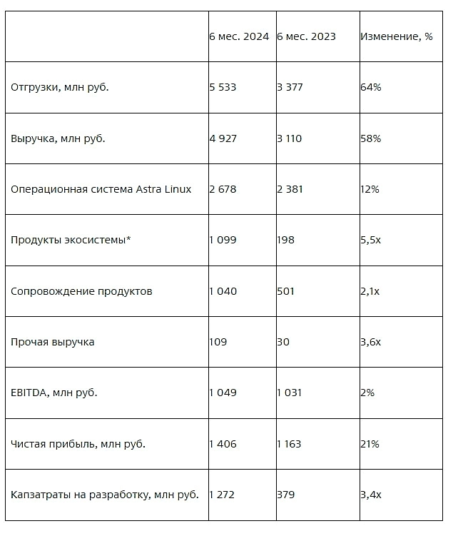 Астра (ASTR): Анализ отчета за 1П2024 и перспективы роста 📈 Астра (ASTR): Анализ отчета за 1П2024 и перспективы роста 📈