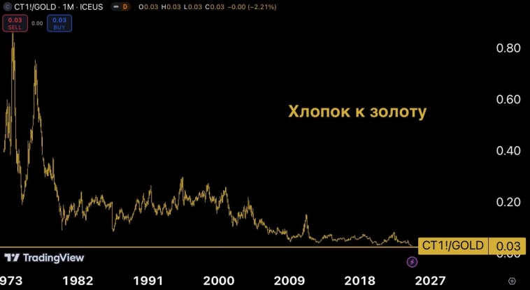 Цена на золото: надвигается самый страшный кризис в истории?? Цена на золото: надвигается самый страшный кризис в истории??