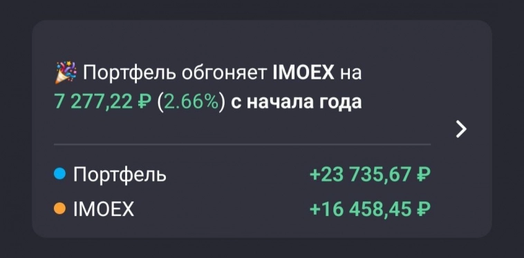 Акции Роста обзор портфеля Акции Роста обзор портфеля