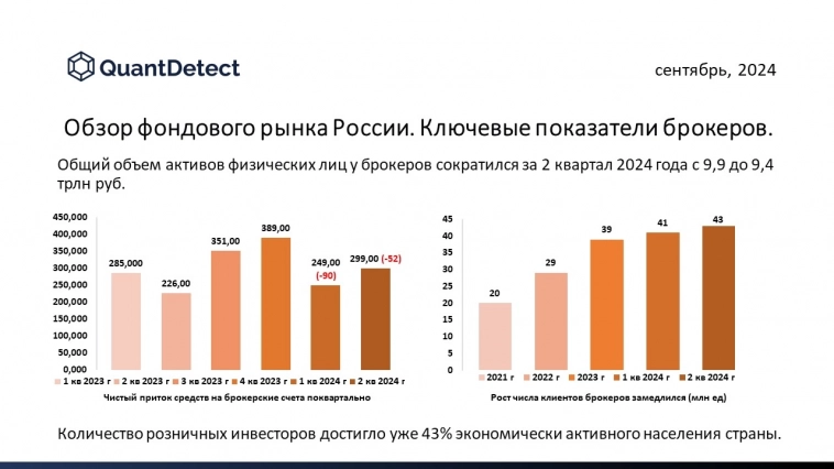 Обзор фондового рынка России. Ключевые показатели брокеров.