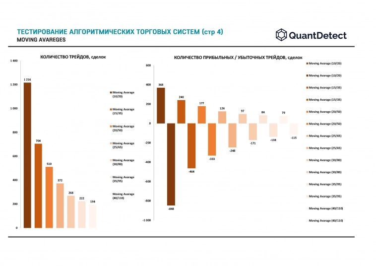 Тестирование Стратегии двух Скользящих средних (MA) Тестирование Стратегии двух Скользящих средних (MA)