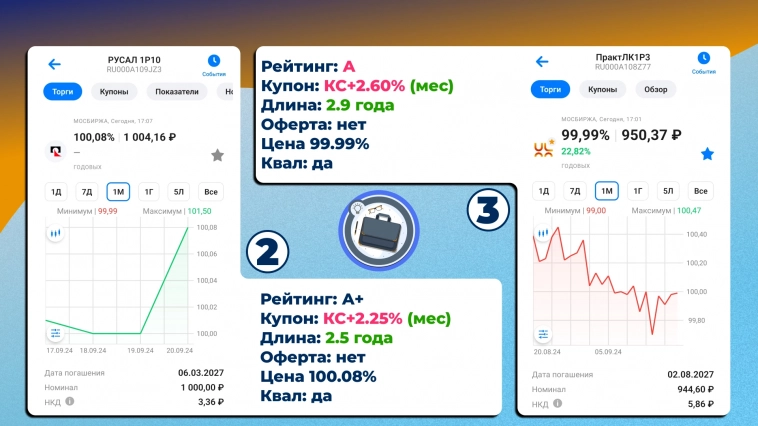 Сравнение облигации «Вис Финанс» Сравнение облигации «Вис Финанс»