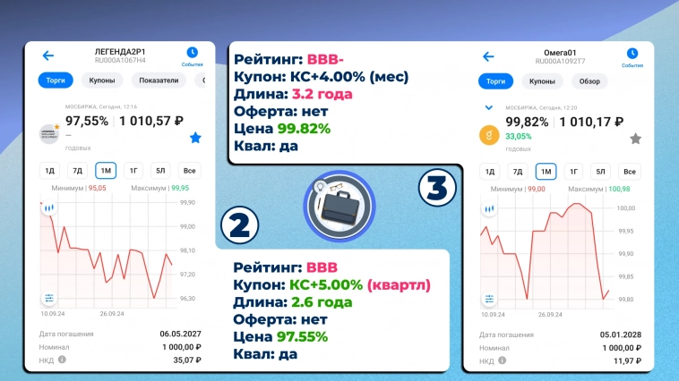 «Асфальтобетонный завод N1» сравнение облигации (002Р-01) «Асфальтобетонный завод N1» сравнение облигации (002Р-01)