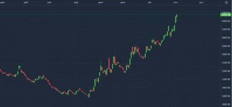 IMOEX глазами шортистов