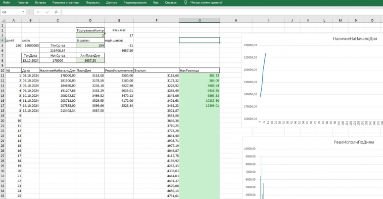 🟡Шестнадцатимиллионная претензия на 5-процентную когорту в трейдинге! День 8-й. 🟡Шестнадцатимиллионная претензия на 5-процентную когорту в трейдинге! День 8-й.