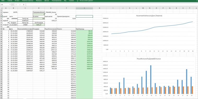 🟡Шестнадцатимиллионная претензия на 5-процентную когорту в трейдинге! День 20-й.