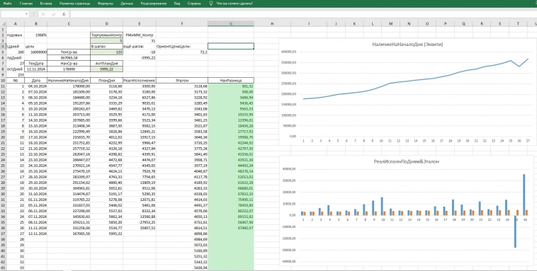 🟡Шестнадцатимиллионная претензия на 5-процентную когорту в трейдинге! День 27-й.