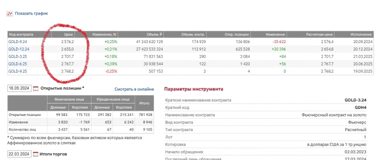 те кто хотят дешевого ЗОЛОТА!... картинка для вас!