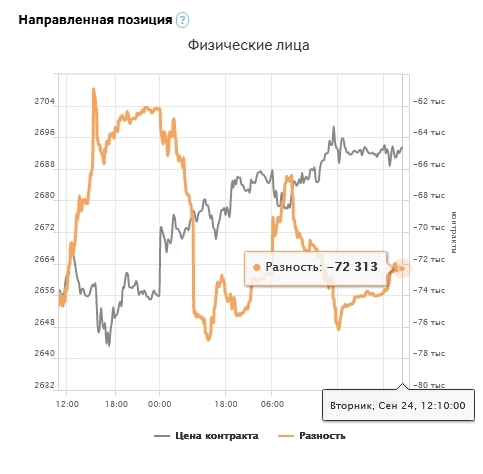 и снова Золото!