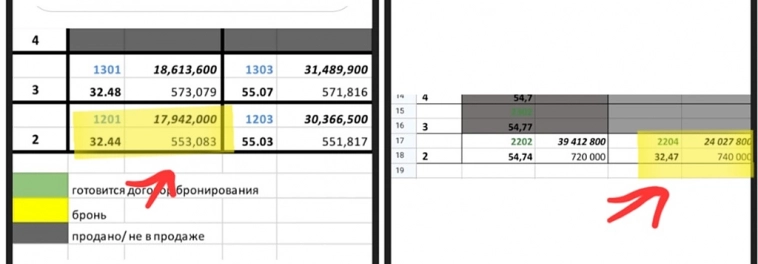 Что лучше: Инвестиции в недвижимость, или банковский депозит?