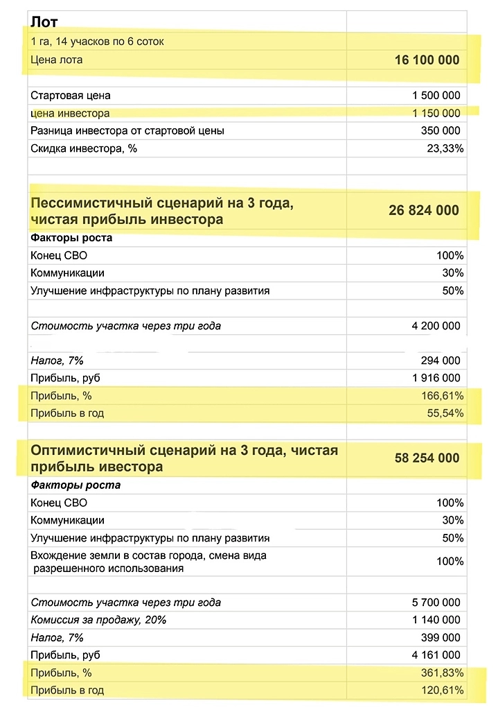 Про заморозку вкладов, инфляцию и недвижимость. Что это: вбросы врагов и инфоцыган, или реальность?

Инвестиции от 1,5 млн ₽ на побережье