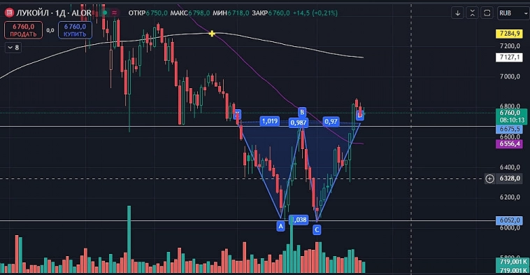 $LKOH Пойдем уже наверх! $LKOH Пойдем уже наверх!